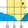 Chuginadak Island tide chart for Monday, June 6, 2022