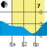 Chuginadak Island tide chart for Tuesday, June 7, 2022