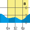 Chuginadak Island tide chart for Wednesday, June 8, 2022