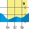 Chuginadak Island tide chart for Thursday, June 9, 2022