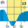 Chuginadak Island tide chart for Wednesday, July 13, 2022