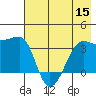 Chuginadak Island tide chart for Friday, July 15, 2022