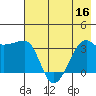 Chuginadak Island tide chart for Saturday, July 16, 2022