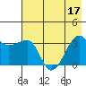 Chuginadak Island tide chart for Sunday, July 17, 2022