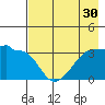 Chuginadak Island tide chart for Saturday, July 30, 2022