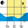 Chuginadak Island tide chart for Wednesday, July 6, 2022