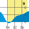 Chuginadak Island tide chart for Saturday, July 9, 2022
