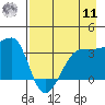 Chuginadak Island tide chart for Thursday, August 11, 2022