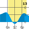 Chuginadak Island tide chart for Saturday, August 13, 2022