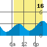 Chuginadak Island tide chart for Tuesday, August 16, 2022