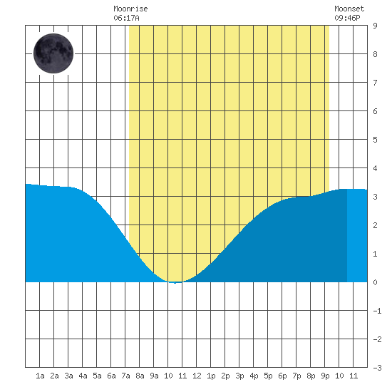 Chuginadak Island tide chart for Friday, August 26, 2022
