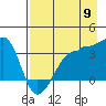 Chuginadak Island tide chart for Tuesday, August 9, 2022
