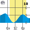 Chuginadak Island tide chart for Saturday, September 10, 2022
