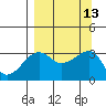 Chuginadak Island tide chart for Tuesday, September 13, 2022
