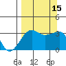 Chuginadak Island tide chart for Thursday, September 15, 2022