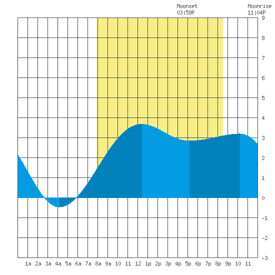 Chuginadak Island tide chart for Friday, September 16, 2022