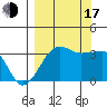 Chuginadak Island tide chart for Saturday, September 17, 2022