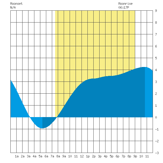 Chuginadak Island tide chart for Sunday, September 4, 2022