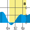 Chuginadak Island tide chart for Thursday, September 8, 2022
