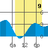 Chuginadak Island tide chart for Friday, September 9, 2022