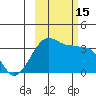Chuginadak Island tide chart for Saturday, October 15, 2022