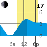 Chuginadak Island tide chart for Monday, October 17, 2022
