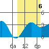 Chuginadak Island tide chart for Thursday, October 6, 2022