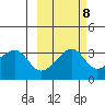 Chuginadak Island tide chart for Saturday, October 8, 2022