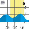 Chuginadak Island tide chart for Sunday, October 9, 2022