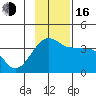 Chuginadak Island tide chart for Wednesday, November 16, 2022