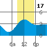 Chuginadak Island tide chart for Thursday, November 17, 2022