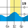 Chuginadak Island tide chart for Saturday, November 19, 2022