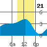 Chuginadak Island tide chart for Monday, November 21, 2022