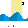 Chuginadak Island tide chart for Saturday, November 5, 2022