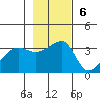 Chuginadak Island tide chart for Sunday, November 6, 2022
