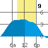 Chuginadak Island tide chart for Wednesday, November 9, 2022