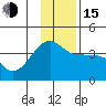 Chuginadak Island tide chart for Thursday, December 15, 2022