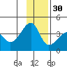 Chuginadak Island tide chart for Friday, December 30, 2022