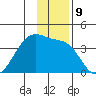 Chuginadak Island tide chart for Friday, December 9, 2022