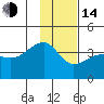 Chuginadak Island tide chart for Saturday, January 14, 2023