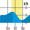 Chuginadak Island tide chart for Sunday, January 15, 2023