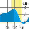 Chuginadak Island tide chart for Wednesday, January 18, 2023