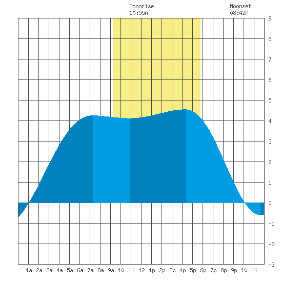 Chuginadak Island tide chart for Monday, January 23, 2023