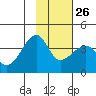 Chuginadak Island tide chart for Thursday, January 26, 2023