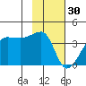 Chuginadak Island tide chart for Monday, January 30, 2023