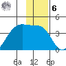 Chuginadak Island tide chart for Friday, January 6, 2023