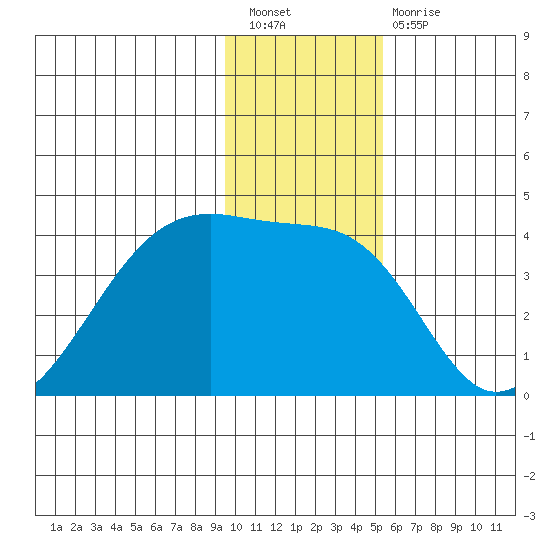 Chuginadak Island tide chart for Saturday, January 7, 2023