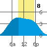 Chuginadak Island tide chart for Sunday, January 8, 2023
