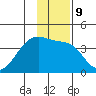 Chuginadak Island tide chart for Monday, January 9, 2023