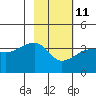 Chuginadak Island tide chart for Saturday, February 11, 2023